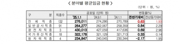/제공=대한건설협회