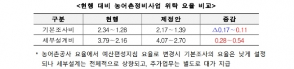 /제공=한국엔지니어링협회