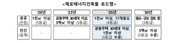 /제공=국토부