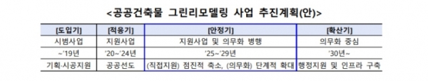 /제공=국토부