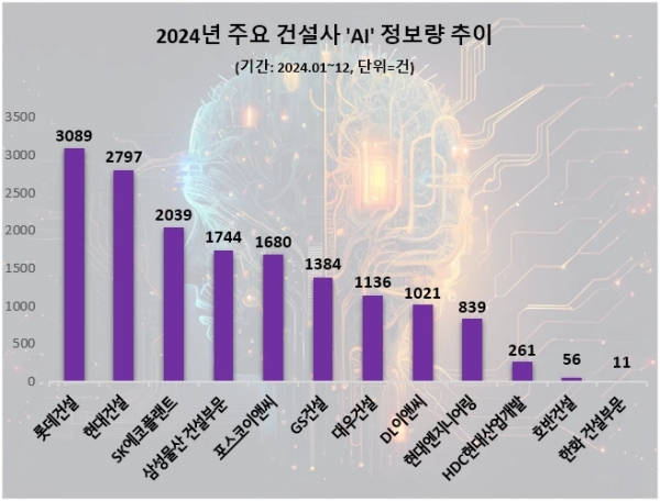 /제공=데이터앤리서치