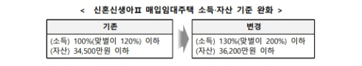 /제공=LH
