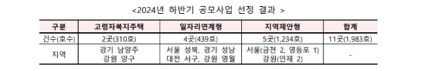 /제공=서울시