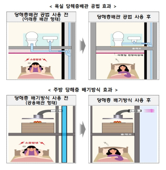 /제공=LH