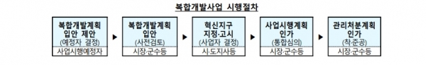 /제공=국토부