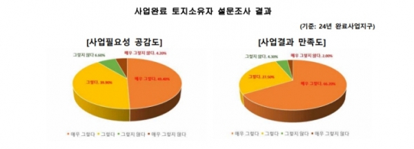/제공=국토부