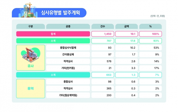 /제공=LH