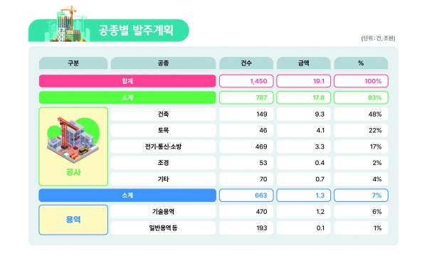 /제공=LH