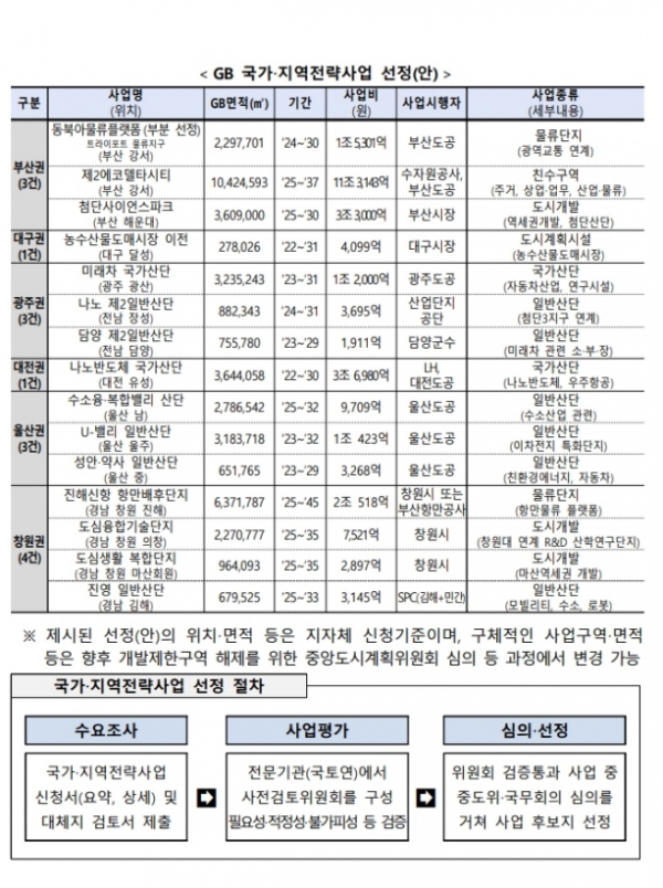 /제공=국토부