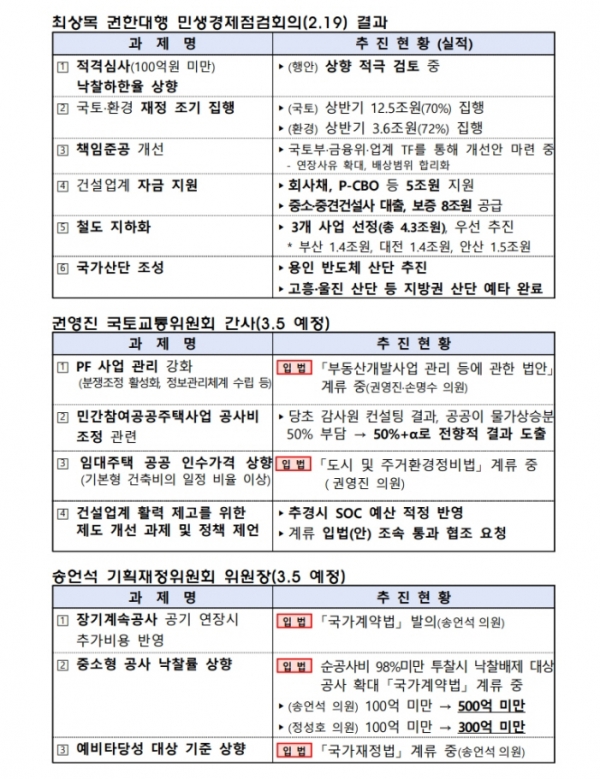 /제공=대한건설협회