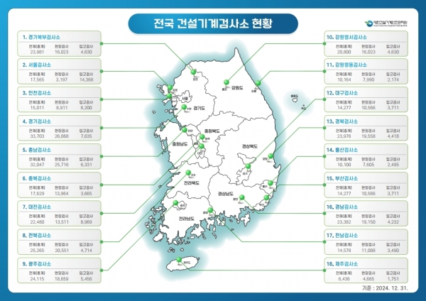 /제공=건설기계안전관리원
