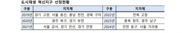 /제공=국토부