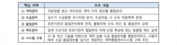 /제공=조달청