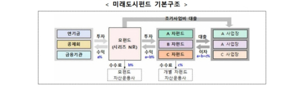 /제공=국토부
