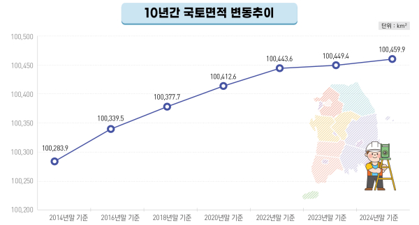 /제공=국토부