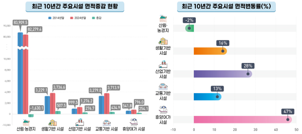/제공=국토부