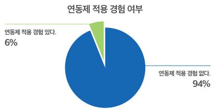 /제공=건정연