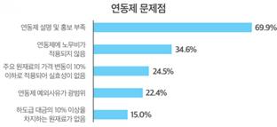 /제공=건정연