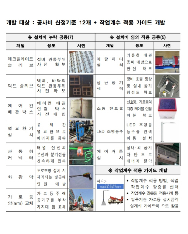/제공=서울시