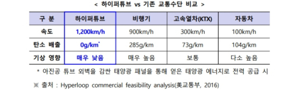 /제공=국토부