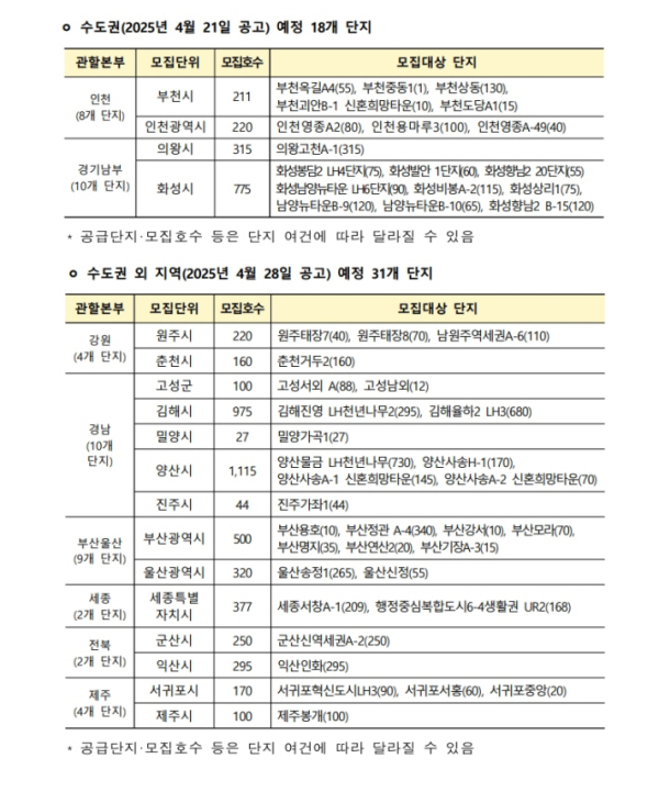/제공=LH