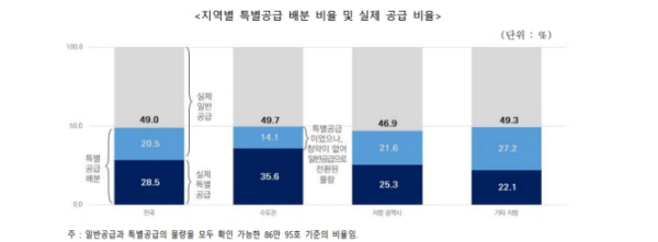/제공=건산연