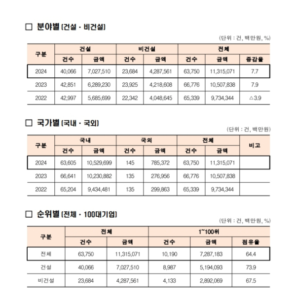 /제공=한국엔지니어링협회