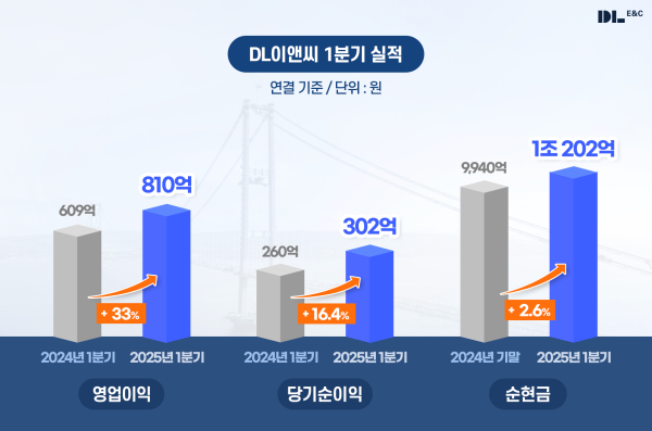 /제공=DL이앤씨