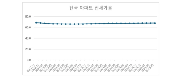 /제공=리얼하우스