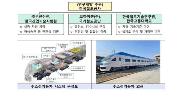/제공=국토부