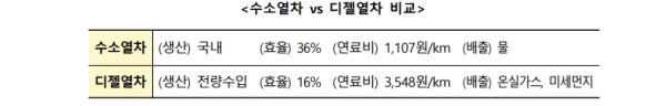 /제공=국토부