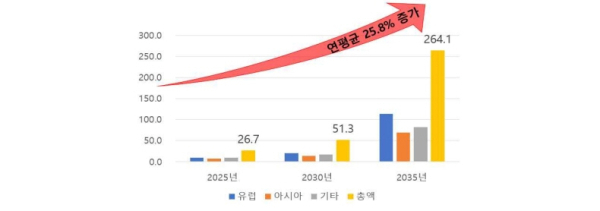 수소열차 세계시장 선점/출처=국토부
