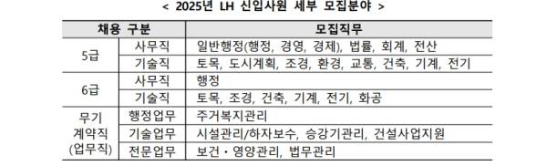 /출처=LH