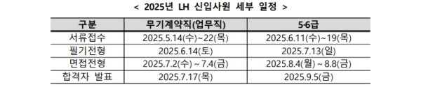 /출처=LH