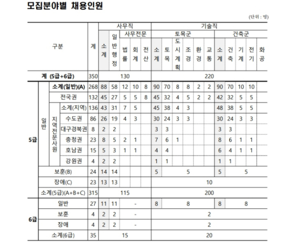 /출처=LH