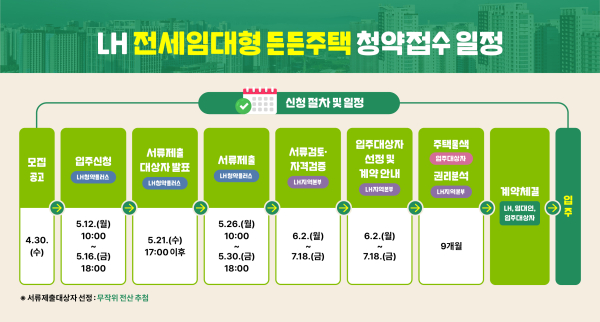 /제공=LH