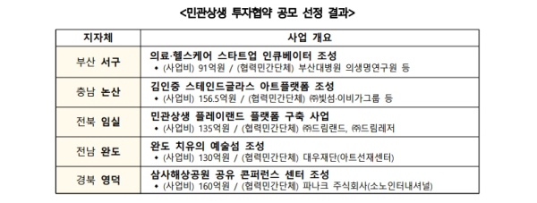 /제공=국토부
