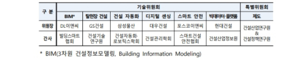 /제공=국토부