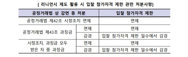 /출처=LH