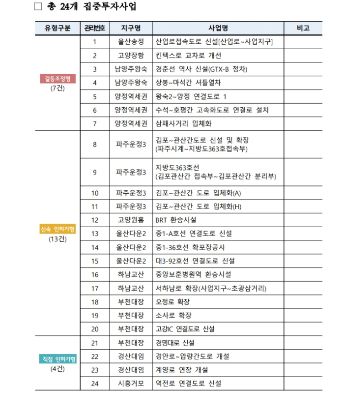 /제공=국토부