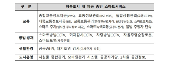 /제공=행복청