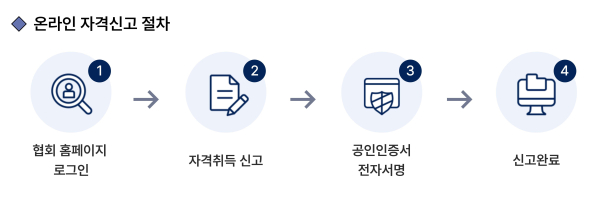 /출처=협회