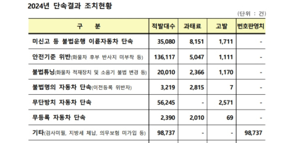 /출처=국토부