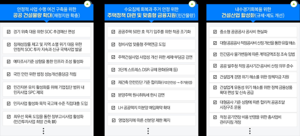 건설산업, 경기 회복의 핵심 동력…“단기적 경기 대응과 중장기 산업 진흥 대책 함께 추진해야”