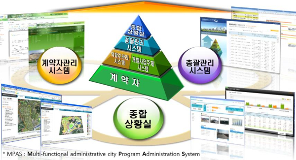 MPAS 시스템 체계도/제공=행복청
